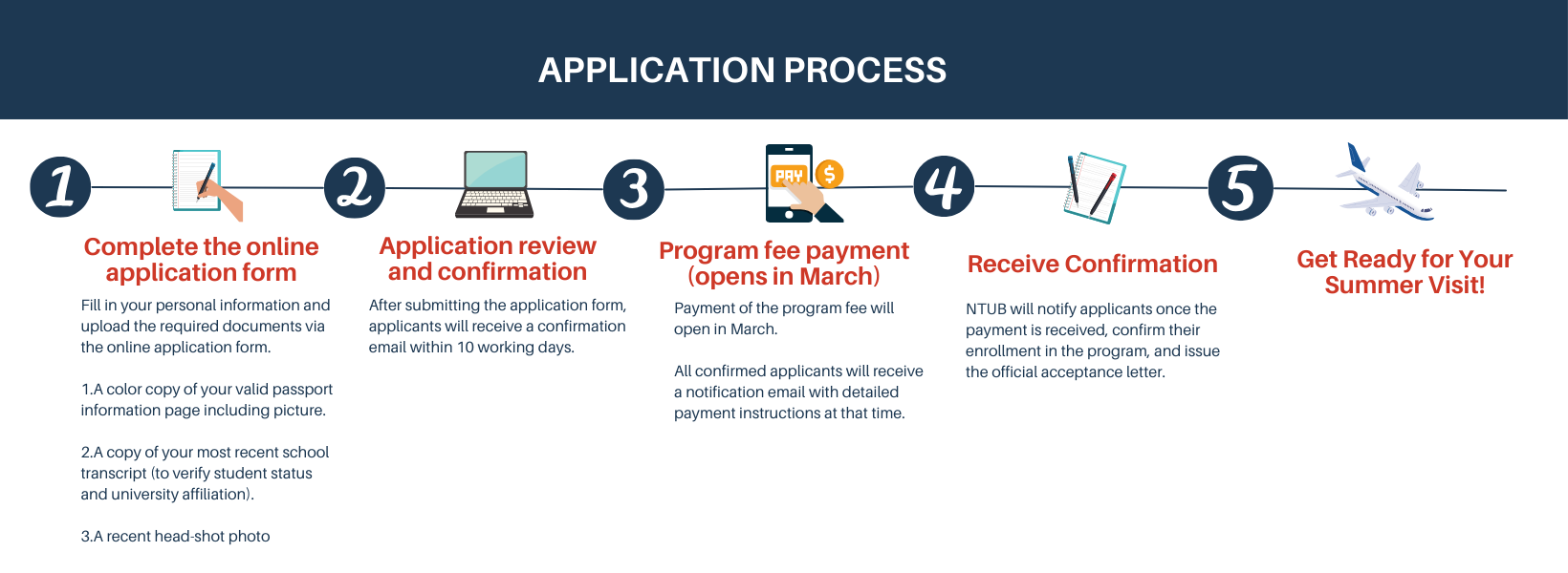 Summer Course Application Process 的複本
